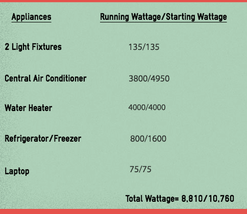 Sample Calculations Generator Sizing By Airconditioning Loads